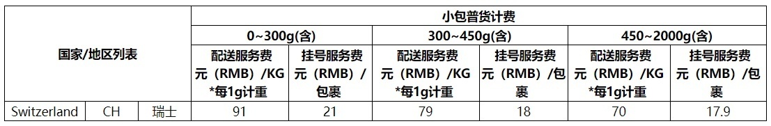 速賣(mài)通將上線國(guó)內(nèi)退件包裹退件地址修改功能